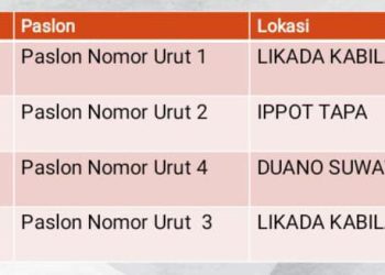 Berikut Jadwal Lengkap Kampanye Empat Palson Pilkada 2024