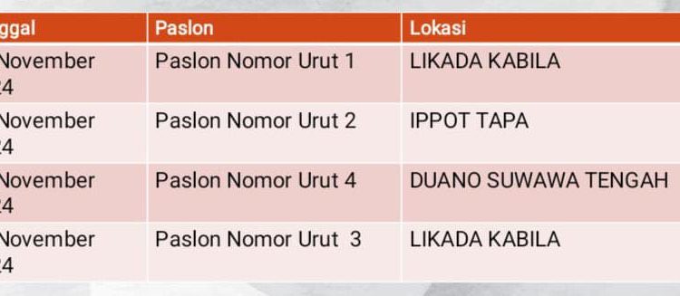 Berikut Jadwal Lengkap Kampanye Empat Palson Pilkada 2024
